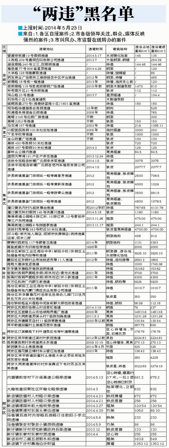 “两违”黑名单