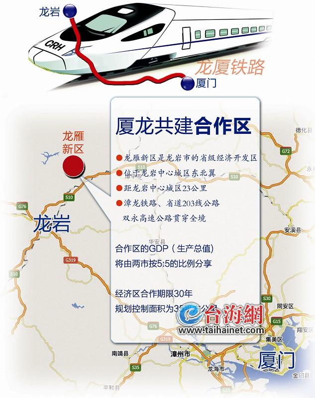 厦龙共建合作区