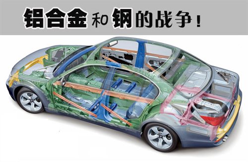 汽车材料选择之铝合金和钢