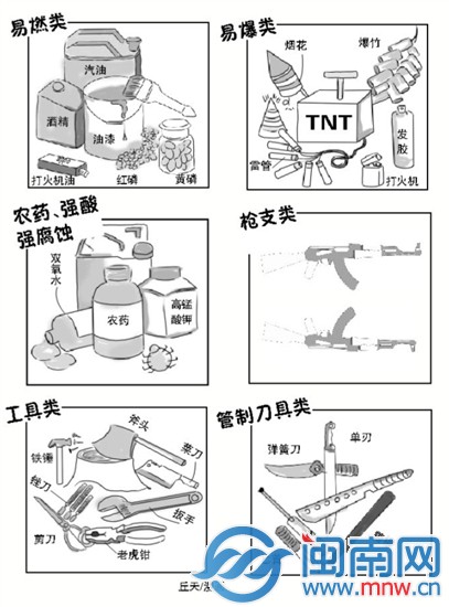 严禁非法携带物品图例