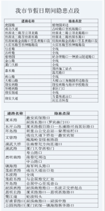 厦门市节假日期间隐患点段