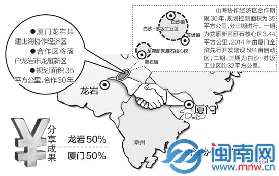 厦门龙岩共建山海协作经济区