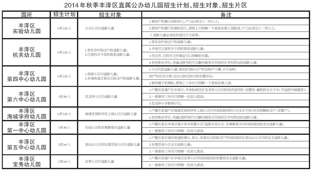 2014年秋季丰泽区直属公办幼儿园招生计划、招生对象 