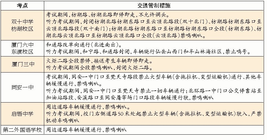 厦交警发布高考交通管制措施