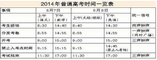 2014年普通高考时间一览表