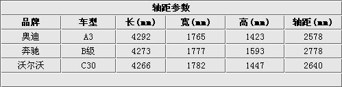 A级豪华轿车7