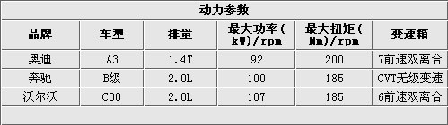 A级豪华轿车12