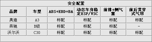 A级豪华轿车11