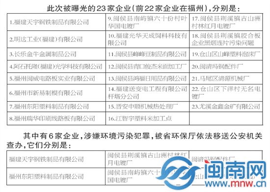 省环保厅曝光今年第二批环境污染企业，6家企业移送 