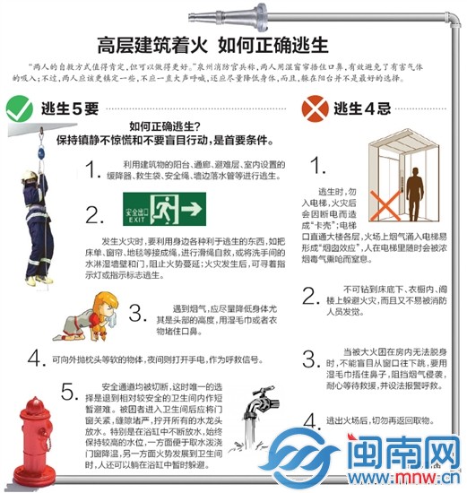 着火如何逃生