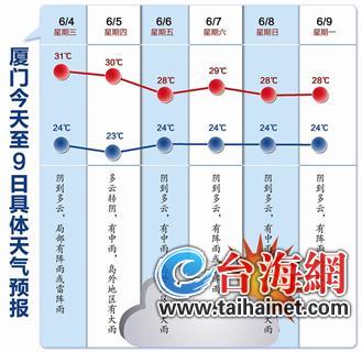 厦门今天至9日天气预报