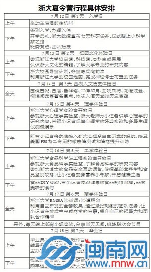 3个小伙伴 要结伴游浙大