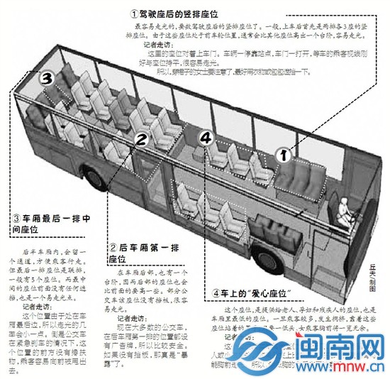 坐四大易走光座位 可不能走心