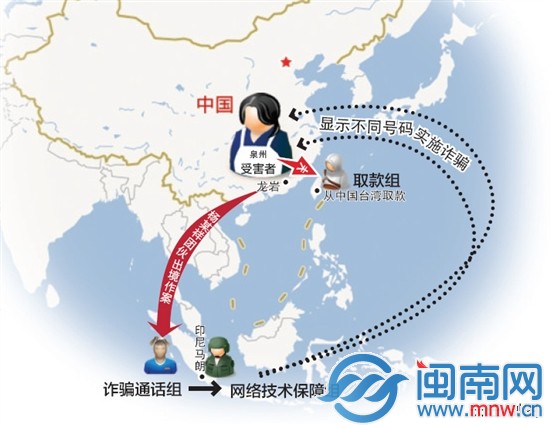 亲友团跨国诈骗