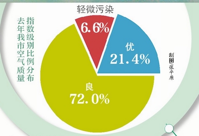 制图