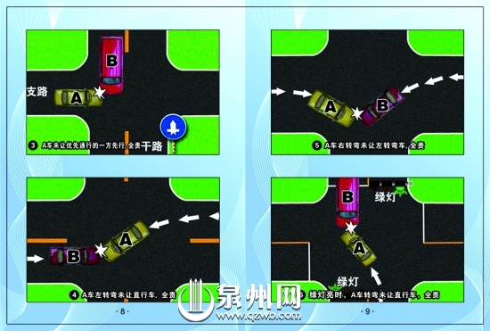 4.A车左转弯未让直行车,全责