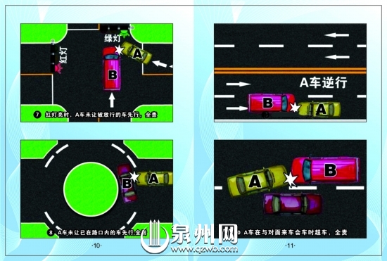 7.红灯亮时,A车未让被放行的车先行,全责