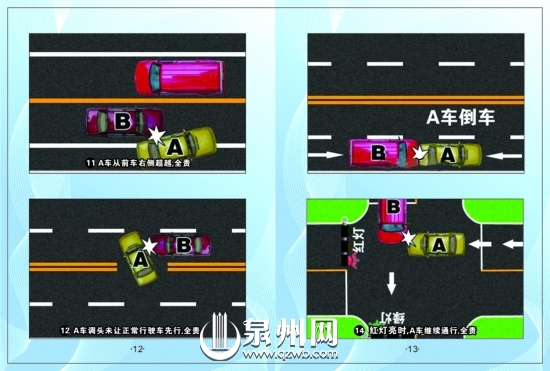 13.A车倒车,全责