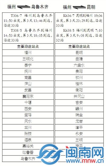 福州到成都东动车沿途主要站点 建宇制图