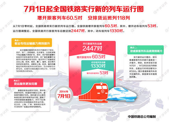 7月1日起全国铁路实行新的列车运行图