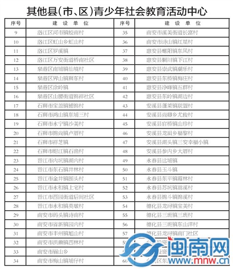 活动中心