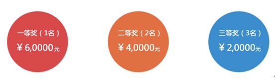 奖金设置