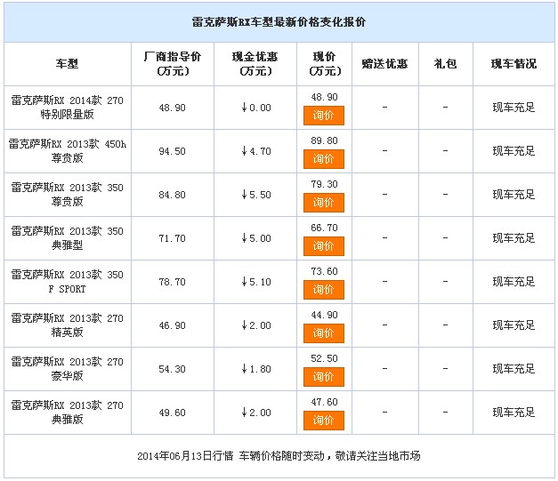 雷克萨斯RX