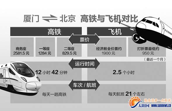厦门至北京高铁车票开售