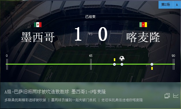 世界杯6月14日赛事比分结果:西班牙1-5逆转狂