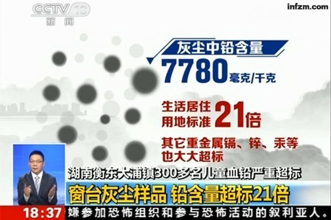 湖南衡东300余儿童血铅超标.
