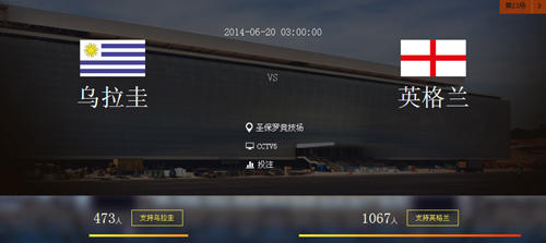 2014世界杯乌拉圭VS英格兰比分预测 历史战绩分析谁 