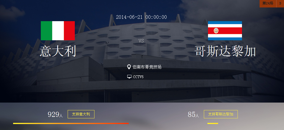 2014世界杯意大利VS哥斯达尼加比分预测历史战绩分析 