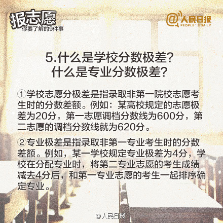 什么是学校分数极差