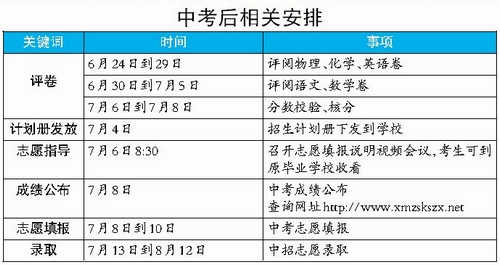 中考后相关安排