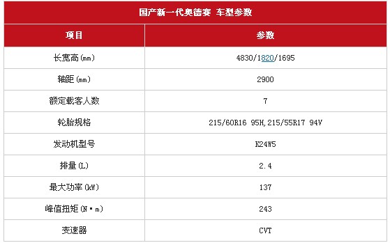 国产新一代奥德赛 车型参数
