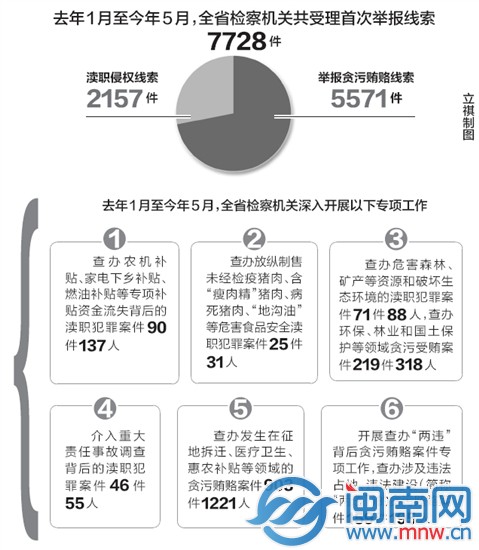 立祺制图