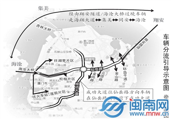 车辆分流引导示意图