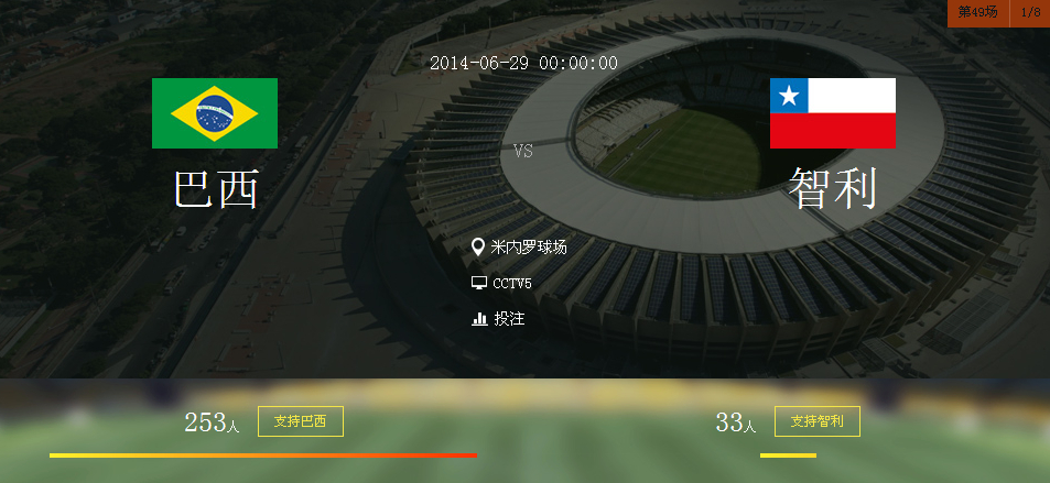 2014世界杯8分之1决赛巴西VS智利比分预测 历史战绩 