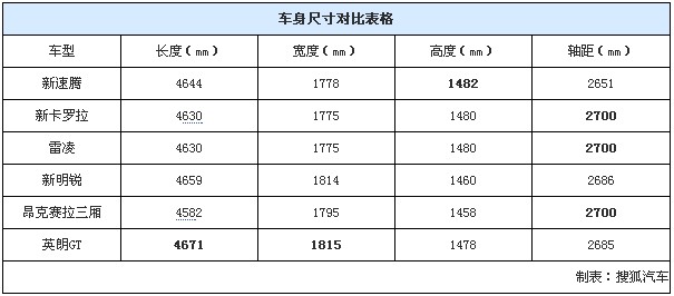 车身尺寸对比表格
