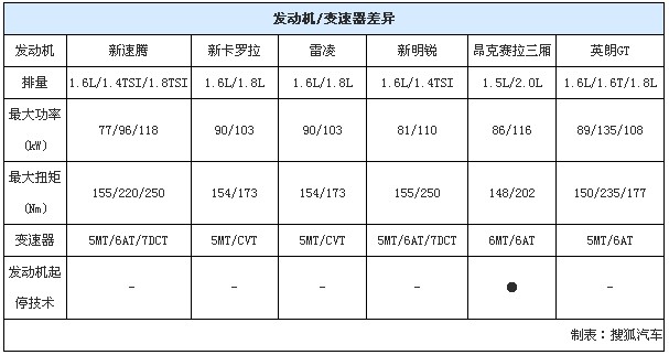 速腾更换回多连杆独立悬挂