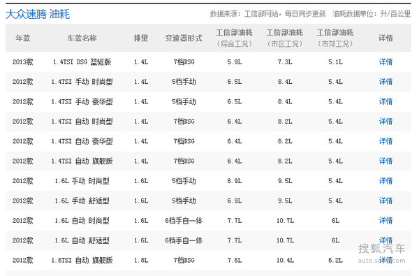 速腾更换回多连杆独立悬挂2