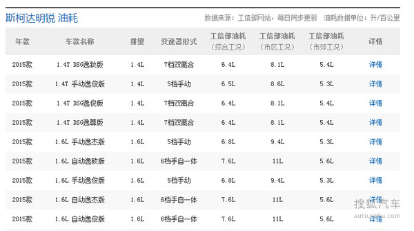 速腾更换回多连杆独立悬挂5