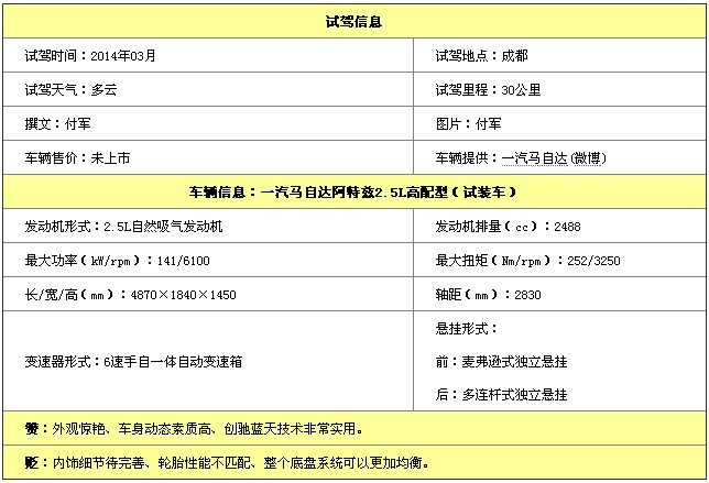 马自达ATENZA阿特兹1