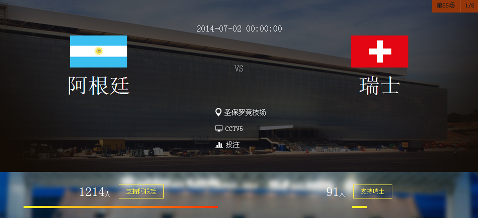 2014世界杯16强淘汰赛阿根廷VS瑞士比分预测 历史战 
