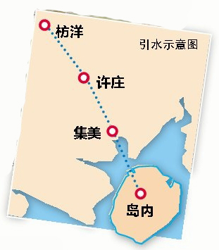 引水示意图