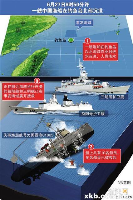 一艘中国渔船在钓鱼岛被捕沉没
