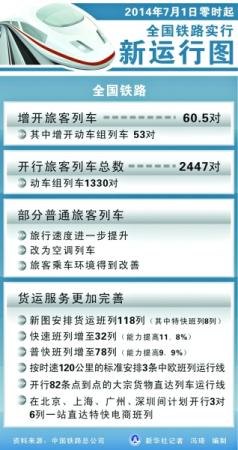 全新运行图