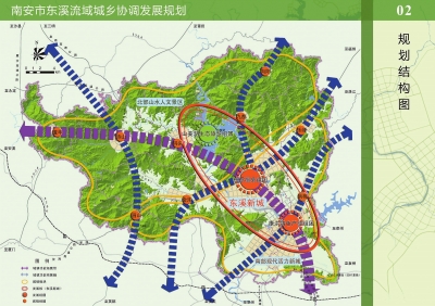 东溪流域城乡协调发展规划