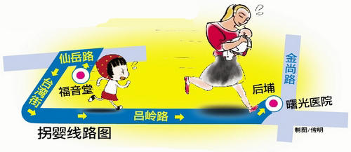 制图