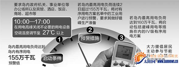 岛内有序用电预警措施